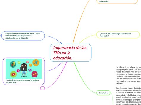 Importancia De Las Tics En La Educación Mind Map