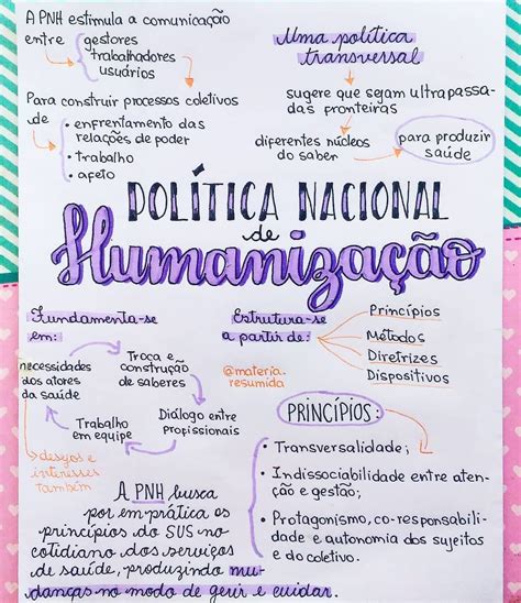 Residências E Concursos On Instagram “mapa Mental Sobre A Política Nacional De Humanização Tão