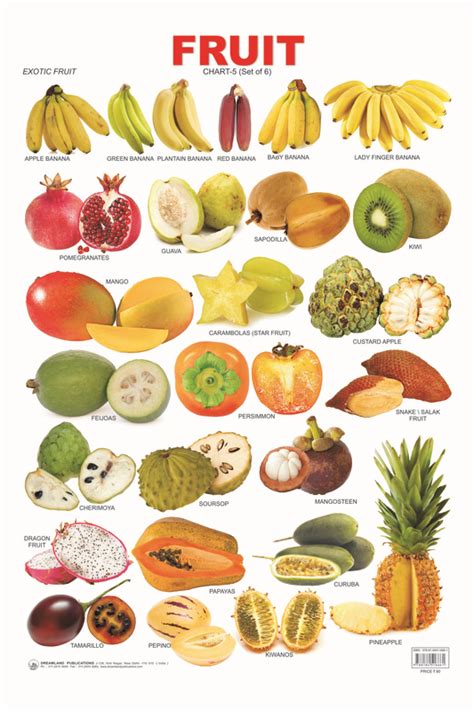 Fruits Nutrition