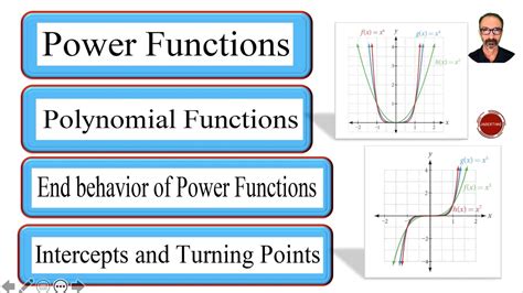 Power Functions And Polynomial Functions Youtube