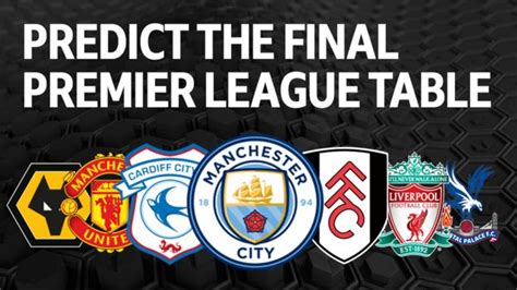 Fitfab Premier League Table 2018 Predictions