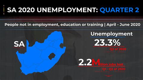 Video Sas Q2 Unemployment Rate By Province Sabc News Breaking