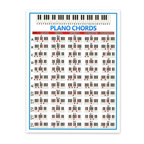 Buy Wonderfulwu Tablature Piano Chord Practice Sticker 88 Key Beginner