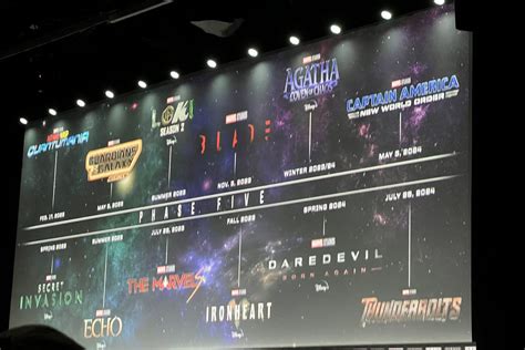 Surprising Marvel Phase 5 6 And 7 Speculated Projects And Their