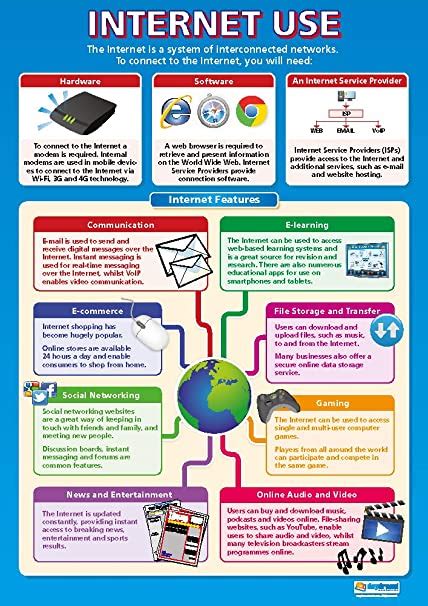 Internet Use Ict Posters Laminated Gloss Paper Measuring 850mm X