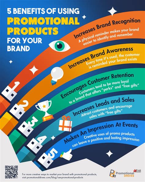 How To Use Promotional Products In Your Brand Infographic Branding