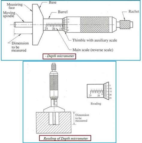 Micrometer Types Diagram Parts How To Read Micrometer
