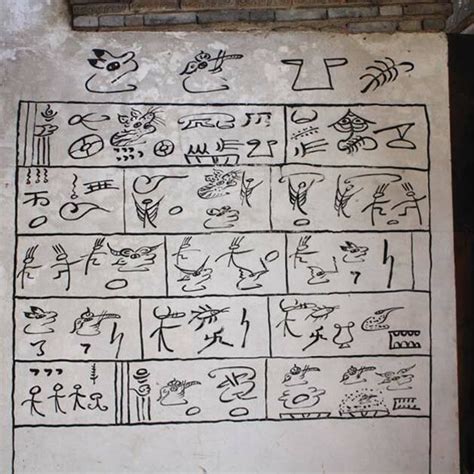 An Illustration Of The Dongba Script Download Scientific Diagram