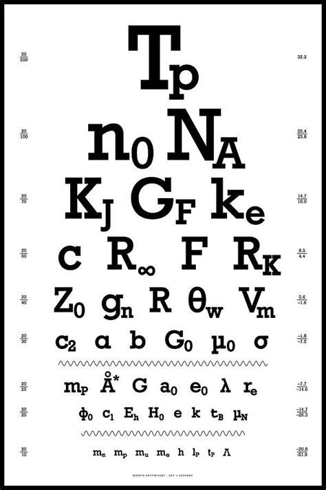 The snellen eye chart is the familiar, classic chart of big and little letters, known as optotypes in this case. Snellen Chart - Physical Constants Digital Art by Martin ...