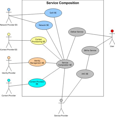 Uml Use Case Diagram Different Actor For Viewer Stack Overflow My Xxx Hot Girl