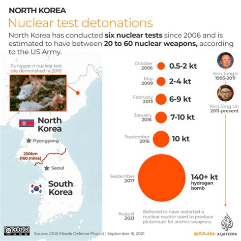 Infographic North Korea South Korea Missile Programmes Compared Infographic News Al Jazeera