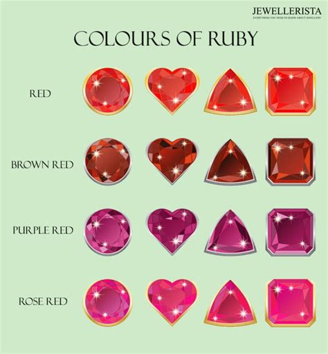 Moon is the ruling planet for this sign. Cancer Zodiac Birthstone - Ruby (The Cancer Birthstone for ...