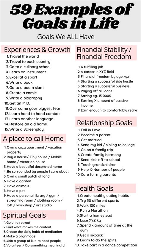 Life Goals List Personal Goals List Goal List Life Goals Future