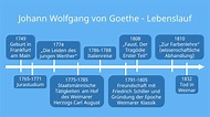 Johann Wolfgang von Goethe • Lebenslauf und Werke · [mit Video]
