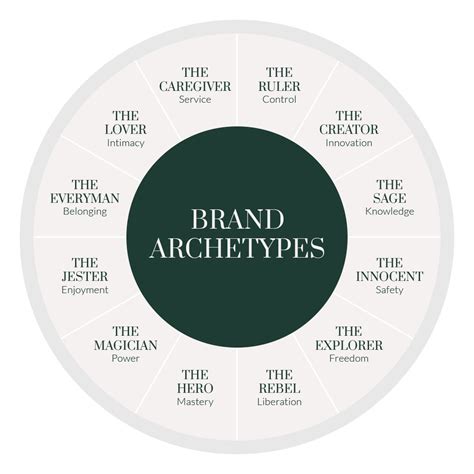 real estate agents use these archetypes to build and refine your personal brand the agency journal