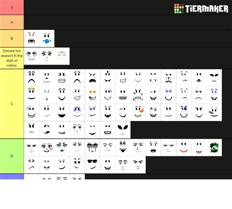 All Roblox Faces Wip Tier List Community Rankings Tiermaker