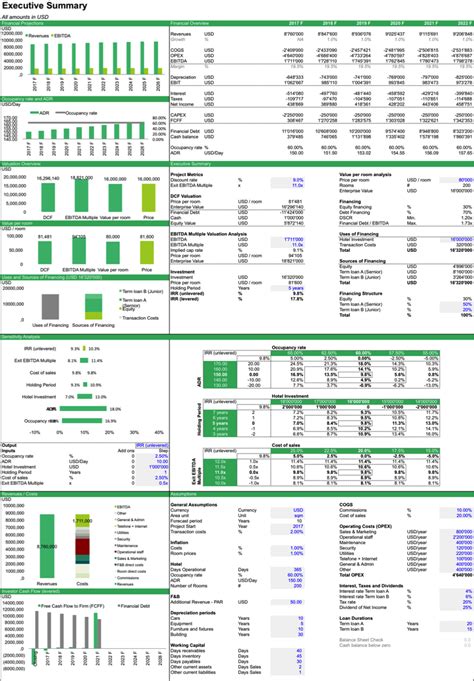 Download cfi's free 3 statement financial model to learn how the income statement, balance sheet, and cash flow statement are linked. Hotel Valuation Financial Model Template ...