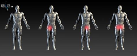 Groin Pain What Is It And Why