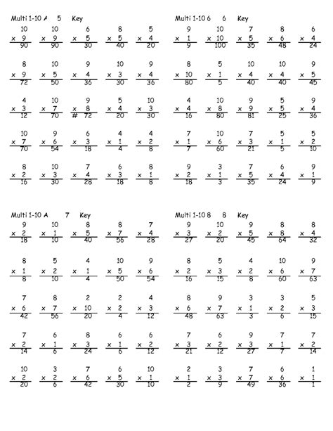 Multiplication Practice Sheets 3s Kidsworksheetfun