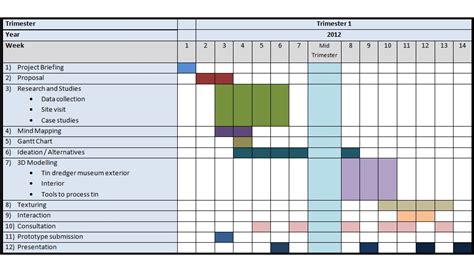 People assigned to each task can also be represented on. Tin Dredger Museum (Final Year Project): Gantt Chart