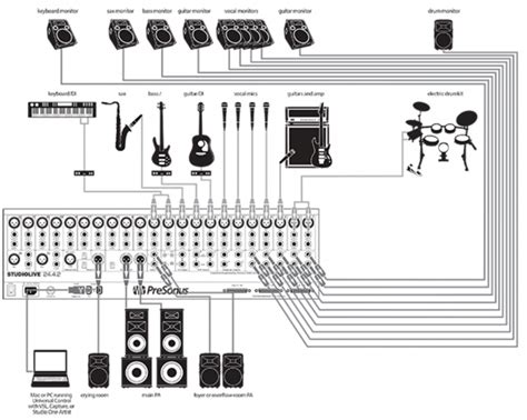 Designing Church Sound System