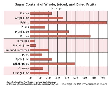 Do We Need Fruit Antioxidants Diagnosis Diet
