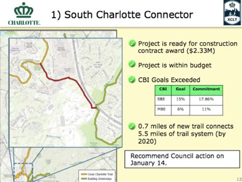 The Cross Charlotte Trail What You Need To Know Sustain Charlotte