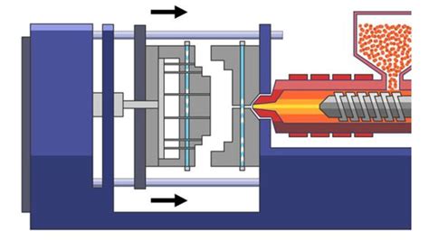 Injection Molding Pengertian Bagian Dan Prosesnya