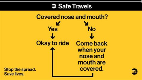 New Yorks Mta Wants To Make Sure Riders Keep Their Mouths And Noses