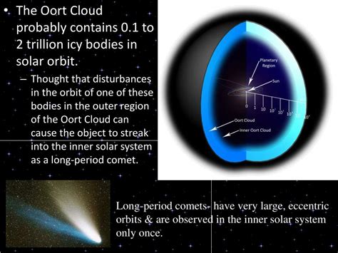 Ppt Asteroid Belt Kuiper Belt And The Oort Cloud Powerpoint