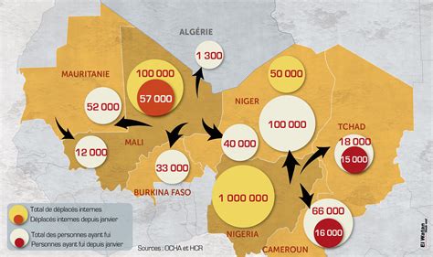 Déplacés Du Sahel Mohand Yahiaoui Flickr