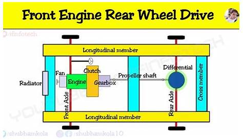 front wheel drive schematic