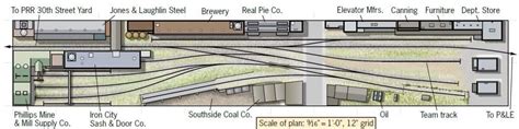 Module Track Plan By Iain Rice N Scale Model Trains Model Train