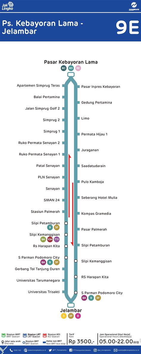 Rute Transjakarta 9E Pasar Kebayoran Lama Jelambar