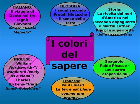 Parigi nella belle epòque geografia : Tesina di maturità sui colori - Docsity