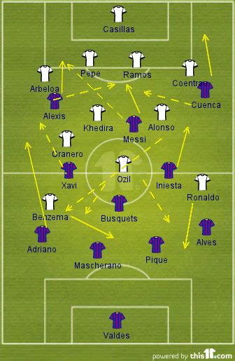 Here you may to know how to play the 4 3 3 formation in soccer. Real Madrid vs. Barcelona: El Clasico Tactical Analysis ...