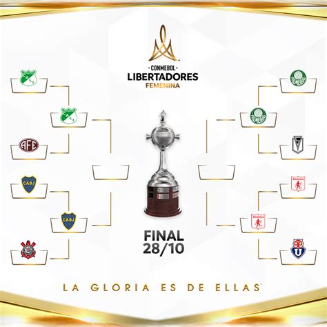 Completo El Cuadro De Las Semifinales En La Conmebol Libertadores