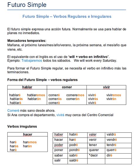 Future Tense Spanish Practice Slide Share
