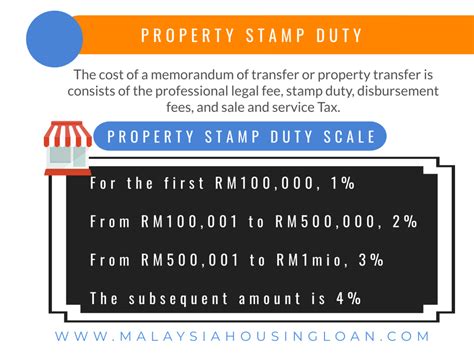 In malaysia, stamp duty is a tax levied on a variety of written instruments specifies in the first schedule of stamp duty act 1949. MEMORANDUM OF TRANSFER MALAYSIA - The Best Malaysia ...