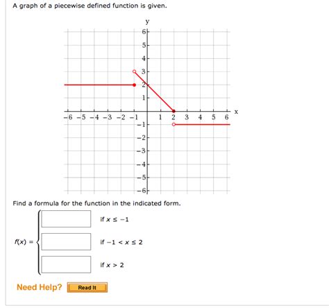 Solved A graph of a piecewise defined function is given. | Chegg.com