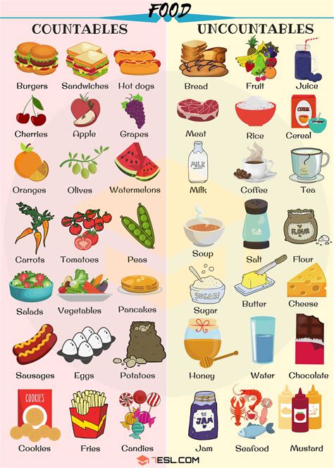 Countable And Uncountable Nouns Food