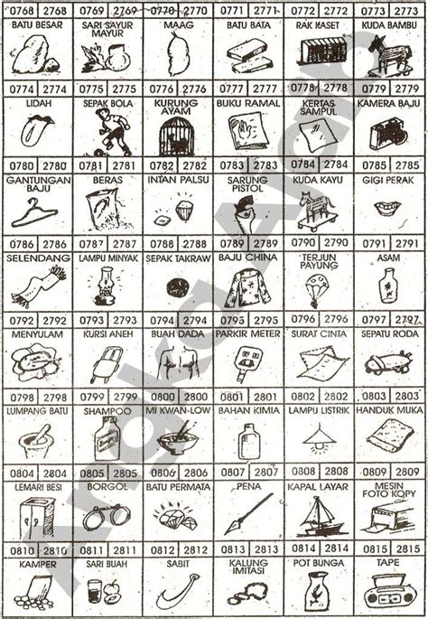 buku mimpi togel
