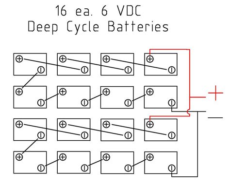 I'm not sure you have this figured out yet. Solar DC Battery Wiring Configuration | 48v Design and Instructions for Wiring Batteries