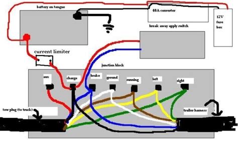 Tnt trailer throughout box trailer wiring diagram, image size 600 x 291 px, and to view image details please click the image. Trailer Electrical Junction Box