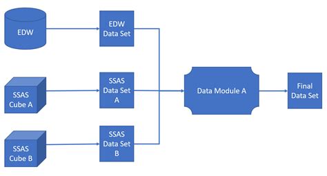 Data Set Example Ibm Blueview