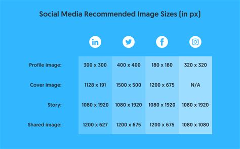 Social Media Image Sizes And Aspect Ratios A Cheat Sheet For Every