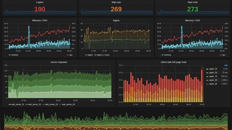 Using Influxdb In Grafana Youtube