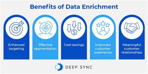 What Is Data Enrichment How To Unlock Marketing Insights Deep Sync