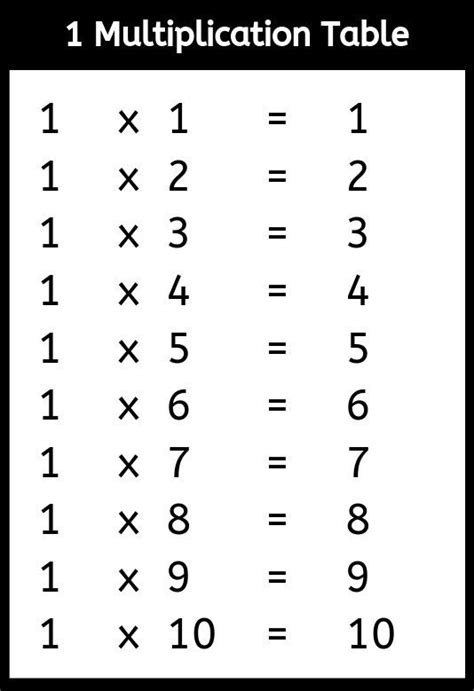 19 Times Table Multiplication Chart B35