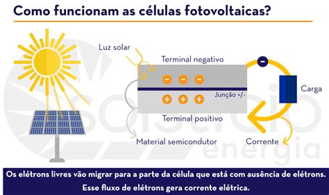 Como funciona uma célula fotovoltaica Santos e Sá Engenharia